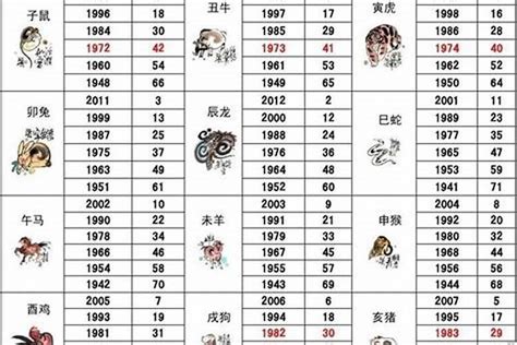 1986屬|1986年属什么 1986年属什么生肖配对